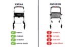 KMINA Indoor Rollator Schmal 54 cm – Faltbarer Wohnungsrollator mit Tablett für Senioren – Bild 3