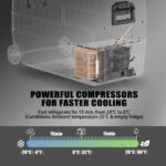 Alpicool T50 50L Kompressor-Kühlbox 12V/24V – Tragbarer Gefrierschrank für Auto & Camping – Bild 3