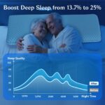 Iwacool Orthopädisches Kühlkissen 40x60 – Memory Foam für Bauch- & Rückenschläfer – Bild 8