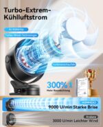 KIMMOO Clip-Ventilator Wiederaufladbar – 100 Stufen, 17h Akku & 360° Rotation – Bild 2