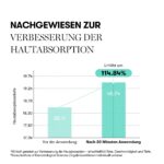 VT COSMETICS PDRN 100 Essence – Veganes Glow Serum mit 100.000ppm für Hautregeneration – Bild 6