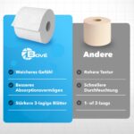 BOVE Toilettenpapier 3-lagig 112 Rollen – Extra Weich & Saugstark mit FSC-Zertifikat – Bild 8