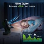 PDBEST Akku-Ventilator 20000mAh mit LED-Laterne – Tragbarer Campingventilator USB-C – Bild 6