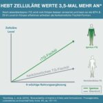 Igennus Omega-3 Wildfischöl 1360mg mit Astaxanthin – 1000mg EPA & DHA in rTG-Form – Bild 3