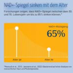 TRU NIAGEN 300mg NAD+ Vorstufe – 90 vegetarische Kapseln für Energie & Zellvitalität – Bild 2
