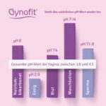 Gynofit Milchsäure Vaginalgel – pH-Balance & Infektionsschutz – 12 Applikatoren – Bild 3