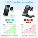 WATOE 3in1 Ladestation für iPhone, Apple Watch & AirPods – 15W Schnellladen Weiss – Bild 7