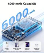 Powrush MagSafe Powerbank 6000mAh – Ultra Slim 0,8cm mit 20W Schnellladen für iPhone – Bild 5