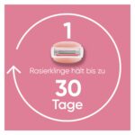 Gillette Venus ComfortGlide Spa Breeze – 12 Ersatzklingen für Damenrasierer – Bild 5
