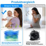 Windeleimer Nachfüllfolie 30er Pack – Universal Nachfüllkassetten für Windeleimer & Katzenstreu – Bild 6
