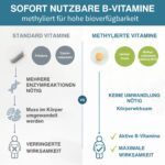 Igennus Methylierter Super B-Komplex – 180 Tabletten für Energie & mentale Klarheit – Bild 4