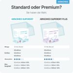 100er Pack ARNOMED® Inkontinenzunterlagen 60x90cm – Saugfähige Krankenunterlagen mit SAP-Kern – Bild 6