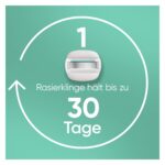 Gillette Venus Pro Comfortglide Sensitive Rasierer für Damen – 5 Klingen mit Aloe Vera – Bild 5
