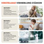AU YAT Tragbares Inhaliergerät – USB-C Vernebler für Erwachsene & Kinder – Bild 3