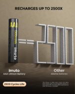 iMuto AAA Lithium Akkus 8er Pack mit USB-C Ladegerät – 1300mWh Wiederaufladbare Batterien – Bild 4