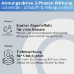 Nanoprotect Steinimprägnierung 10 L mit Drucksprüher – Langzeitschutz für Pflastersteine & Naturstein – Bild 5