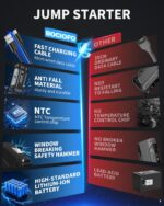 BOCIOFO 12V Starthilfe Powerbank 6000A – Auto Booster für Benzin & Diesel – Bild 7
