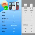Kongzee 4-in-1 TENS EMS Gerät mit Zweikanal-Stimulation – Schmerzlinderung & Muskeltherapie – Bild 2