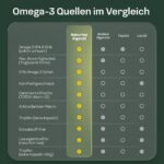 Naturise Omega 3 Vegan 100ml – 3139mg DHA, EPA & DPA – Hochdosiertes Algenöl – Bild 5