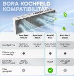 Aktivkohlefilter PUAKF für Bora Pure – Geruchsneutralisierung & Frischluftsystem – Bild 7