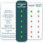 Perifit Care+ Beckenbodentrainer für Frauen mit App – Intelligentes Kegel-Trainingsgerät für Blasenkontrolle – Bild 7