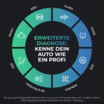Carista EVO OBD2 Diagnosegerät – Bluetooth Adapter mit Live-Daten für alle Fahrzeuge – Bild 8