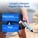 Waterdrop Wasserfilter Outdoor – Tragbares Filtersystem für Camping, Wandern & Notfallvorsorge – Bild 5