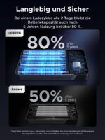 UGREEN Nexode 100W Power Bank 20000mAh – Schnellladung für Laptop & Smartphones – Bild 6