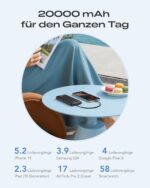 Orfeika 20000mAh Powerbank mit 4 Kabeln – 20W PD-Schnellladung für iPhone, Galaxy & mehr – Bild 5