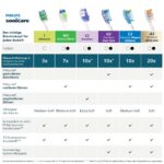 8er-Pack Philips Sonicare InterCare Ersatzbürstenköpfe HX9008/87 – Tiefenreinigung für Zahnzwischenräume & gesundes Zahnfleisch – Bild 10
