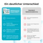 Alflorex + Calcium Probiotikum – Darmgesundheit mit Bifidobacterium longum 35624, 30 vegane Kapseln – Bild 6