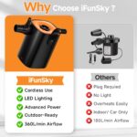 iFunSky Elektrische Luftpumpe 4000mAh – Akku-Pumpe mit LED für Luftmatratze & Camping – Bild 2