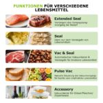 Bonsenkitchen Vakuumiergerät VS5100 – 15 L/min Hochleistungs-Vakuumierer mit Schneider – Bild 7