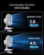 Pro Breeze Mini Clip Ventilator 20 cm – Leise Kühlung mit 360° Rotation für Schreibtisch & Schlafzimmer – Bild 8