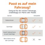 Amazon Basics Dachbox 425L wasserdicht – Faltbare Dachgepäckträger Tasche mit 8 Spanngurten – Bild 5