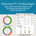 AncestryDNA Genetischer Ahnenforschungstest – Ethnische Herkunftsanalyse mit 2.600 Regionen – Bild 7