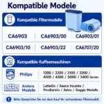 Filswa Wasserfilter 6er Set – Kompatibel mit Philips AquaClean CA6903 & CA6707 – Bild 3