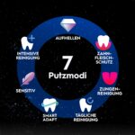 Oral-B iO Series 10 Elektrische Zahnbürste Lunar Gold – Intelligente Zahnpflege mit 7 Modi – Bild 8