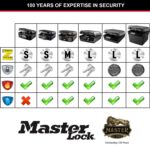 Master Lock L1200 Feuerfester Tresor 5L – Dokumentenschutz mit Schlüsselschloss – Bild 6