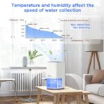 Heelay Luftentfeuchter 1200ml – Energiesparend & Ultra Leise für Schlafzimmer & Bad – Bild 3