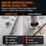 CRAFTUS Ösenzange Set mit 200 Metallösen Ø 10mm – Profi-Ösenpresse aus gehärtetem Stahl – Bild 3