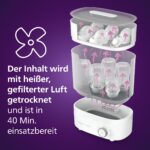 Philips AVENT Dampf-Sterilisator & Trockner Premium – 99,9% Keimfreiheit in 6 Minuten – Bild 5