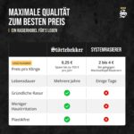 Störtebekker® Premium Rasierhobel Hamburg – Testsieger mit 10 Klingen & Leder-Etui – Bild 6
