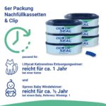 OdourSeal Nachfüllkassetten & Clip – Geruchskontrolle für Spross & Littycat Eimer – Bild 4