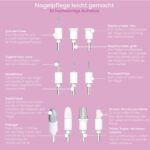 Beurer MP 64 Elektrisches Maniküre & Pediküre Set mit 10 Aufsätzen & LED-Licht – Kabelloses Nagelpflegeset für Hände & Füsse – Bild 7