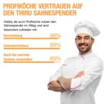Thiru Sahnesyphon 500 ml mit 3 Edelstahltüllen – Profi-Sahnespender für Desserts & Espuma – Bild 7