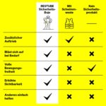Restube Beach CO2 Rettungsboje – Sofortauftrieb für Schwimmen, SUP & Schnorcheln – Bild 10