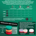 BATOCA S5 Mini Akku Poliermaschine – 3-in-1 Rotations- & Exzenterpolierer für Autodetailing – Bild 7