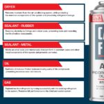 CARFIX 5in1 R1234YF Klimaanlage Nachfüllset 235g – All-in-One Kältemittel für Auto & Wohnmobil – Bild 5