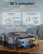 GICLE Elektrische SUP Pumpe 22 PSI mit Akku & Kabelanbindung – Aufblaspumpe für Wassersport – Bild 4